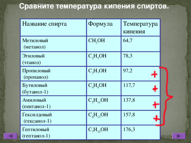 Количество спирта кипения. Температура кипения спирта таблица. Температура закипания этилового спирта. Температура кипения спиртов температура кипения спиртов. Температура кипения спиртов при перегонке.