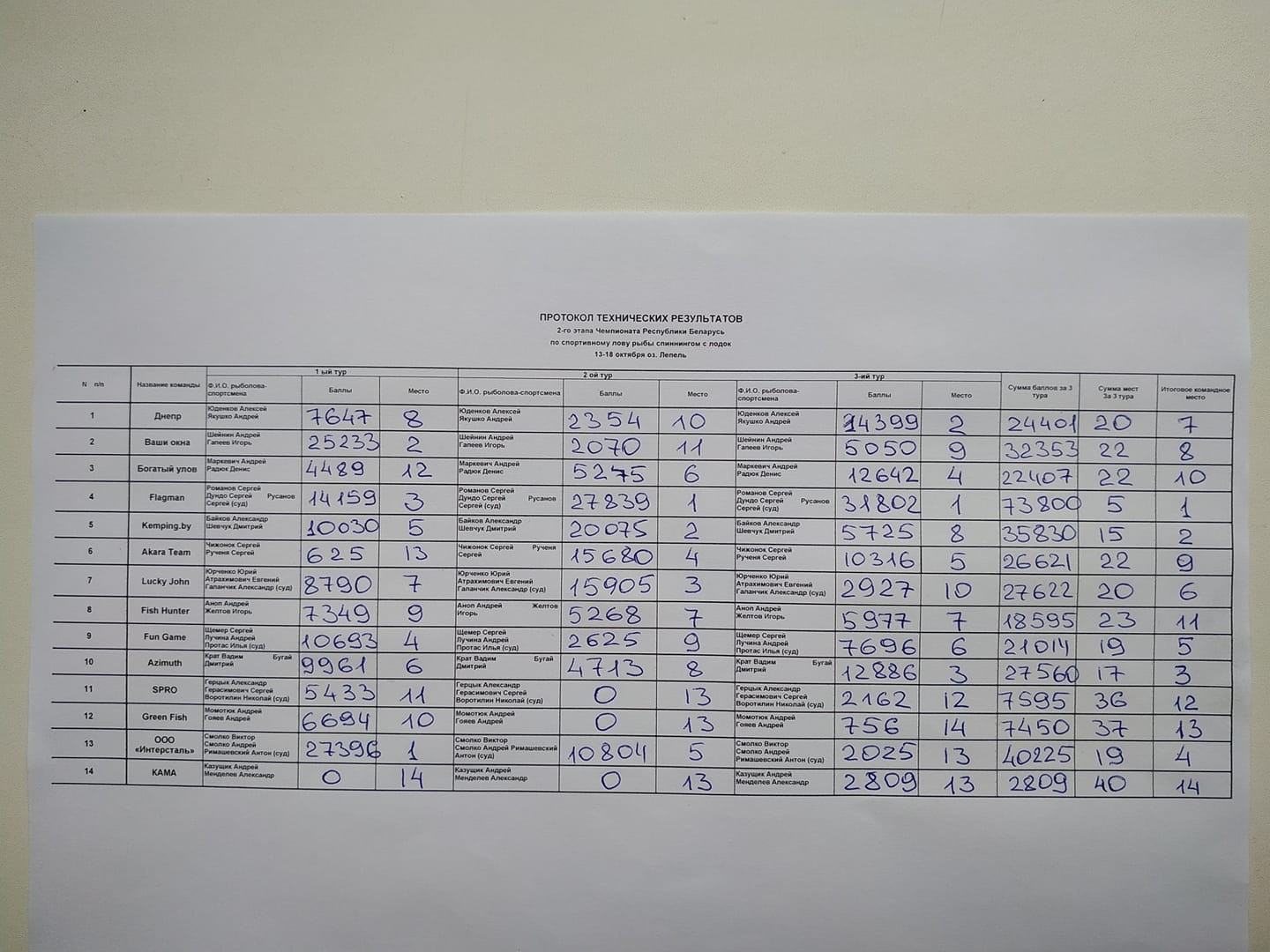 Нажмите на изображение для увеличения.

Название:	122099920_3472278086172393_8432617830230482_o.jpg
Просмотров:	2928
Размер:	246.1 Кб
ID:	4324886