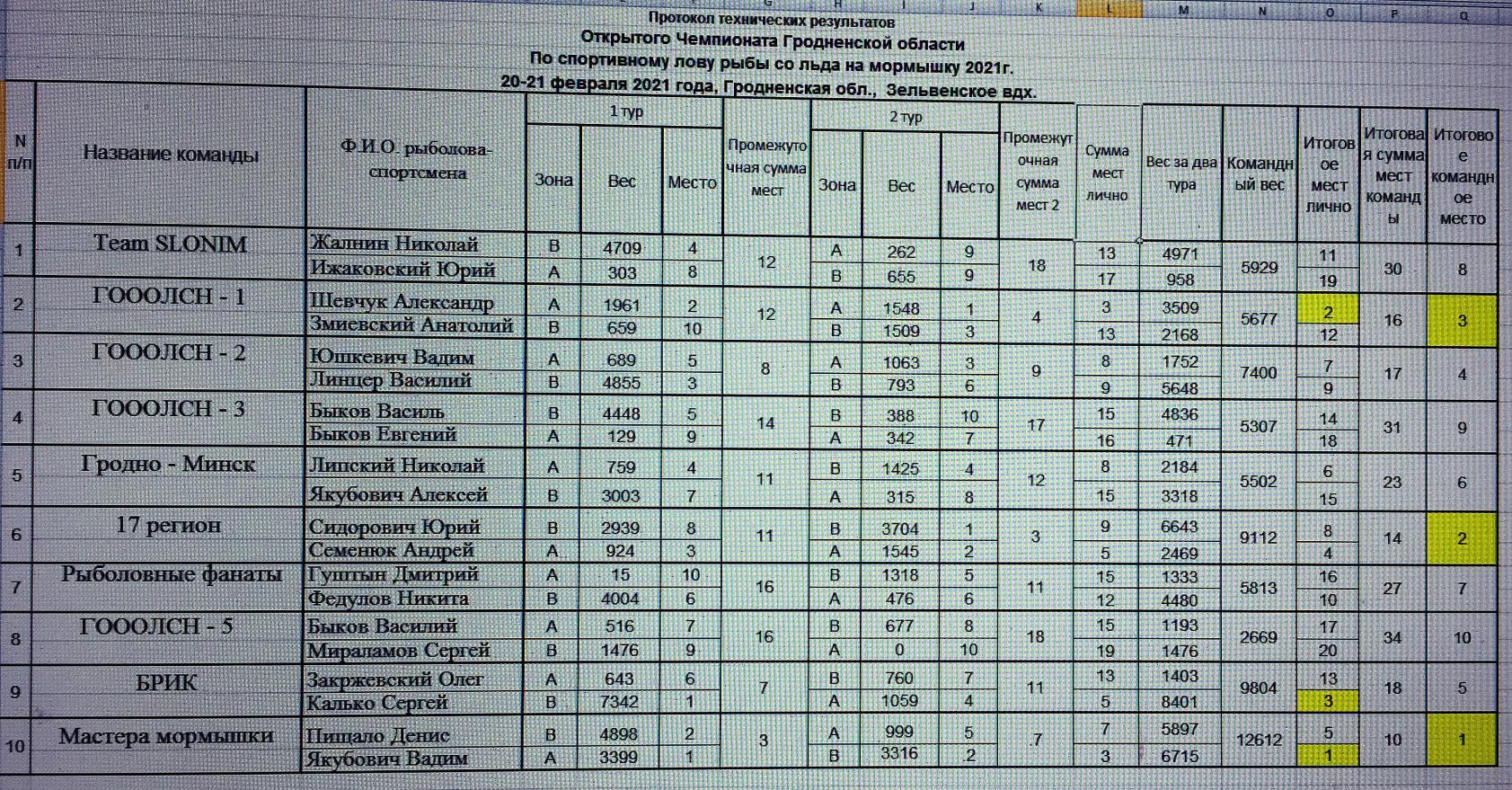 Нажмите на изображение для увеличения.

Название:	111.jpg
Просмотров:	1069
Размер:	493.2 Кб
ID:	4336929