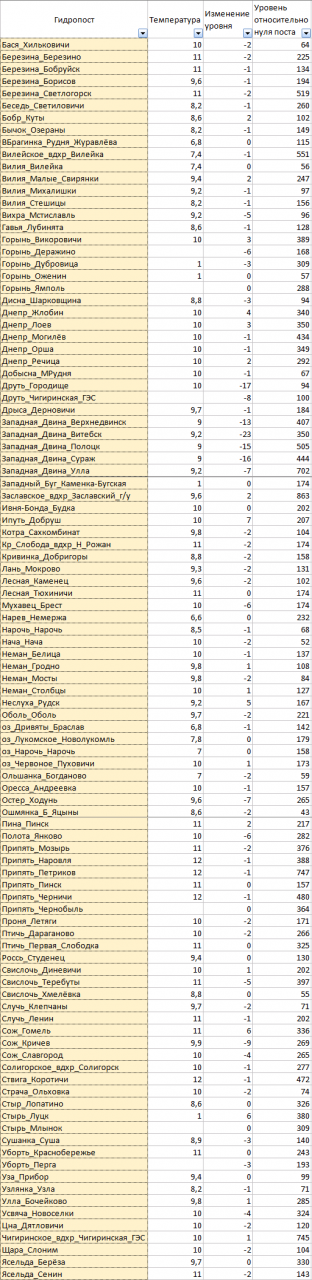 Нажмите на изображение для увеличения.

Название:	2021-04-23.png
Просмотров:	3498
Размер:	355.4 Кб
ID:	4350348