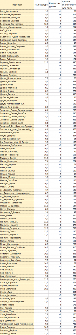 Нажмите на изображение для увеличения.

Название:	2021-04-30.png
Просмотров:	3312
Размер:	395.2 Кб
ID:	4350900