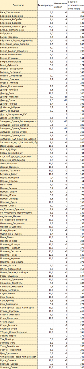 Нажмите на изображение для увеличения.

Название:	2021-04-30.png
Просмотров:	2856
Размер:	395.2 Кб
ID:	4350900