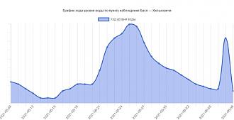 Нажмите на изображение для увеличения.  Название:	pogoda1.jpg Просмотров:	0 Размер:	45.5 Кб ID:	4354576