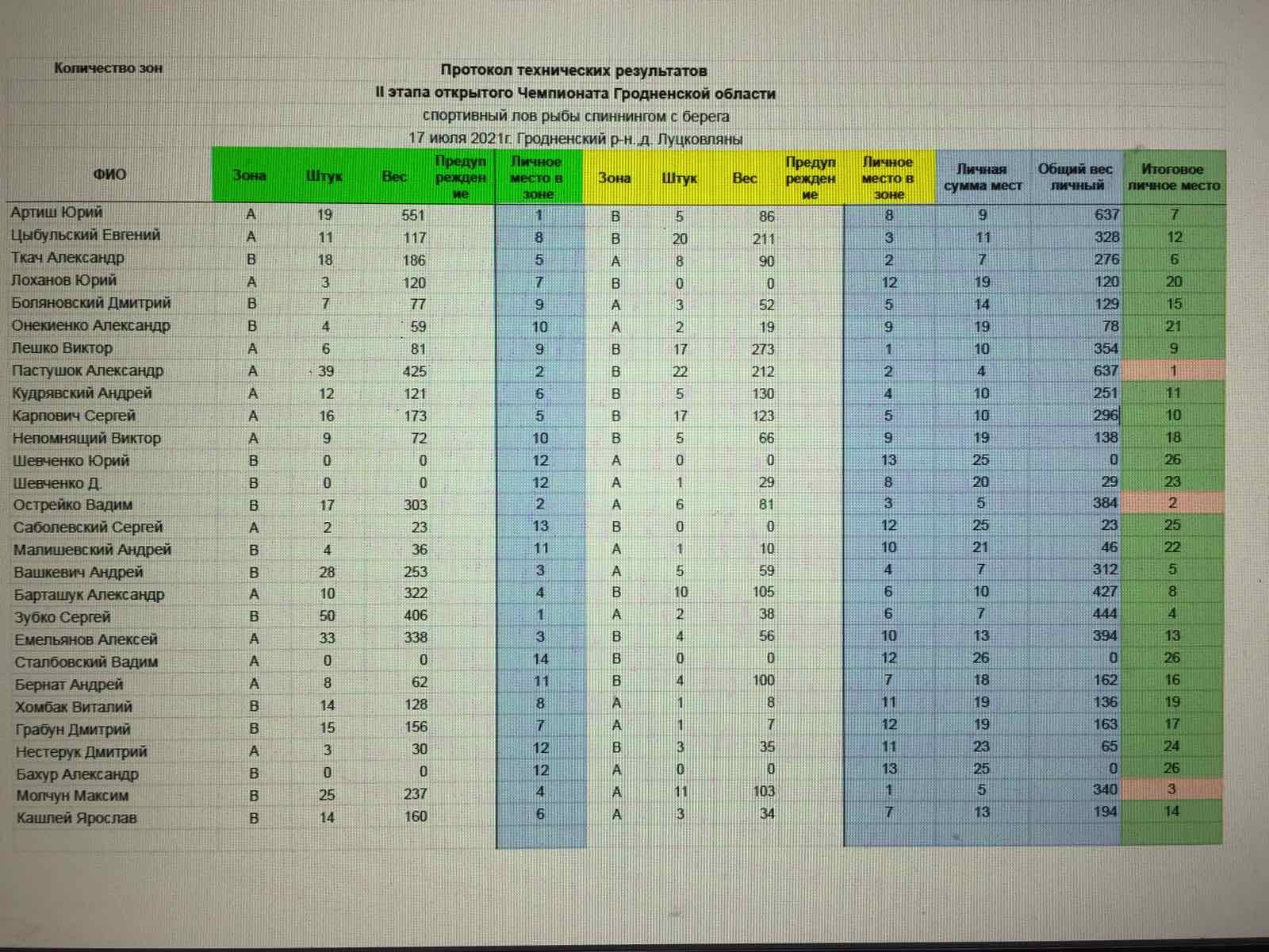 Нажмите на изображение для увеличения.  Название:	изображение_viber_2021-07-18_21-46-49-022.jpg Просмотров:	0 Размер:	404.1 Кб ID:	4371437