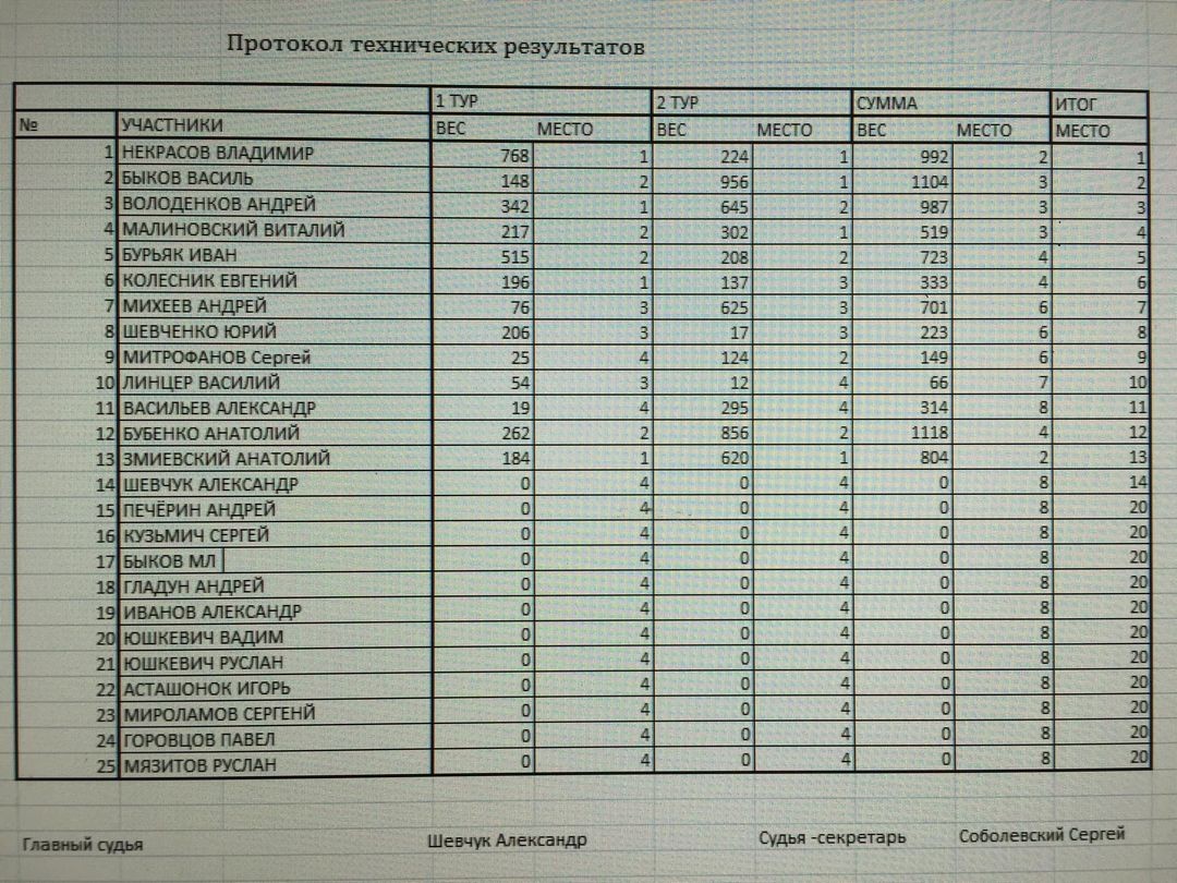 Нажмите на изображение для увеличения.

Название:	361582205_6513811401990288_2352535402266258992_n.jpg
Просмотров:	1435
Размер:	288.0 Кб
ID:	4462168