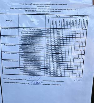 Нажмите на изображение для увеличения.  Название:	IMG_20240720_164000_593.jpg Просмотров:	0 Размер:	419.0 Кб ID:	4506030