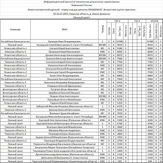 Нажмите на изображение для увеличения.

Название:	IMG_20240720_171249_123.jpg
Просмотров:	1310
Размер:	435.3 Кб
ID:	4506031