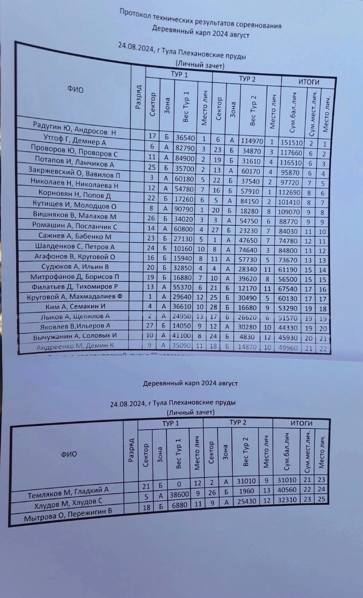 Нажмите на изображение для увеличения.  Название:	W_2DF5Rg7Z6LtOrnCIRKvc3GusH8We9yuuc4JM_19j6-_BGkp7A7Iy_gervCjrC1wIZvG4ba8aQAuAbQFfdC2UZp.jpg Просмотров:	0 Размер:	507.7 Кб ID:	4508660