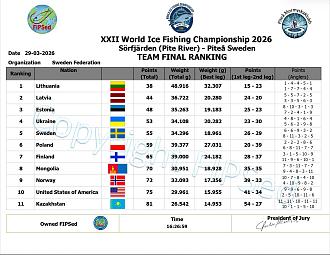 Нажмите на изображение для увеличения.

Название:	FB_IMG_1774801702244.jpg
Просмотров:	0
Размер:	380.8 Кб
ID:	4557792