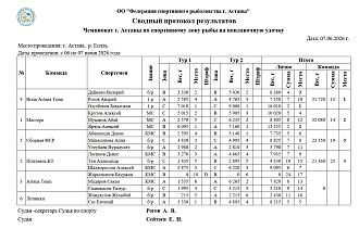 Нажмите на изображение для увеличения.

Название:	IMG-86a1dc8e31a04522d9b0ef0d19214c18-V.jpg
Просмотров:	21
Размер:	293.8 Кб
ID:	4563616