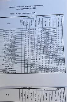 Нажмите на изображение для увеличения.

Название:	20260628_172422.jpg
Просмотров:	114
Размер:	406.4 Кб
ID:	4565361