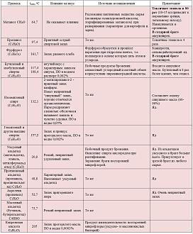 Нажмите на изображение для увеличения.

Название:	Tabl-1.jpg
Просмотров:	202
Размер:	410.9 Кб
ID:	4567023