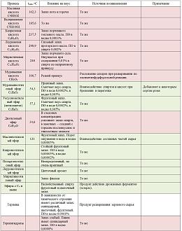 Нажмите на изображение для увеличения.

Название:	Tabl-2.jpg
Просмотров:	125
Размер:	378.9 Кб
ID:	4567024