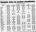 Нажмите на изображение для увеличения.

Название:	цены. РБ.jpg
Просмотров:	431
Размер:	149.2 Кб
ID:	3368223