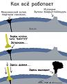 Нажмите на изображение для увеличения.

Название:	plann.jpg
Просмотров:	1338
Размер:	44.6 Кб
ID:	3377535