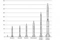 Нажмите на изображение для увеличения.

Название:	rakety-koreya-2.jpg
Просмотров:	579
Размер:	21.1 Кб
ID:	3405274