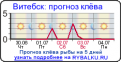 Нажмите на изображение для увеличения.

Название:	gr.png
Просмотров:	700
Размер:	5.7 Кб
ID:	3422410
