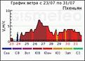 Нажмите на изображение для увеличения.

Название:	ветер.jpeg
Просмотров:	573
Размер:	5.3 Кб
ID:	3434841
