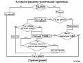Нажмите на изображение для увеличения.

Название:	algoritm.jpg
Просмотров:	812
Размер:	44.6 Кб
ID:	3440139