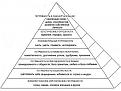 Нажмите на изображение для увеличения.

Название:	hierarchy000.jpg
Просмотров:	549
Размер:	40.9 Кб
ID:	3446351