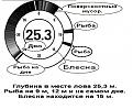Нажмите на изображение для увеличения.

Название:	humminbird-737-flasher.jpg
Просмотров:	851
Размер:	63.6 Кб
ID:	3549283