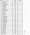 Нажмите на изображение для увеличения.

Название:	&#1056;&#1077;&#1079;&#1091;&#1083;&#1100;&#1090;&#1072;&#1090;.JPG
Просмотров:	350
Размер:	40.8 Кб
ID:	3621251