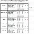 Нажмите на изображение для увеличения.

Название:	&#1056;&#1077;&#1079;&#1091;&#1083;&#1100;&#1090;&#1072;&#1090;&#1099;.jpg
Просмотров:	643
Размер:	162.5 Кб
ID:	3652522
