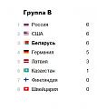 Нажмите на изображение для увеличения.

Название:	&#1090;&#1072;&#1073;&#1083;&#1080;&#1094;&#1072;.jpg
Просмотров:	270
Размер:	67.7 Кб
ID:	3673825