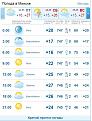 Нажмите на изображение для увеличения.

Название:	&#1087;&#1086;&#1075;&#1086;&#1076;&#1072; 23 05 14.JPG
Просмотров:	1059
Размер:	69.5 Кб
ID:	3676138