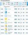 Нажмите на изображение для увеличения.

Название:	27 05 1014 &#1087;&#1086;&#1075;&#1086;&#1076;&#1072;.JPG
Просмотров:	1059
Размер:	68.0 Кб
ID:	3677470