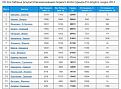 Нажмите на изображение для увеличения.

Название:	PAL14.jpg
Просмотров:	474
Размер:	93.9 Кб
ID:	3681234