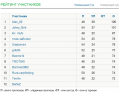 Нажмите на изображение для увеличения.

Название:	Безымянный.png
Просмотров:	722
Размер:	46.5 Кб
ID:	3682573