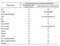 Нажмите на изображение для увеличения.

Название:	Безымянный.jpg
Просмотров:	546
Размер:	49.7 Кб
ID:	3730086