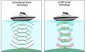 Нажмите на изображение для увеличения.

Название:	regular-and-chirp-sonar-signal.jpg
Просмотров:	783
Размер:	15.3 Кб
ID:	3742659