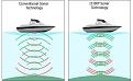 Нажмите на изображение для увеличения.

Название:	regular-and-chirp-sonar-signal.jpg
Просмотров:	527
Размер:	15.3 Кб
ID:	3742659