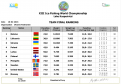 Нажмите на изображение для увеличения.

Название:	&#1050;&#1086;&#1084;&#1072;&#1085;&#1076;&#1085;&#1099;&#1081;_&#1063;&#1052;_2016.png
Просмотров:	1167
Размер:	112.9 Кб
ID:	3788373