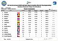 Нажмите на изображение для увеличения.

Название:	21246455_2005880136313194_8467566588878074900_o.jpg
Просмотров:	552
Размер:	140.2 Кб
ID:	3863551