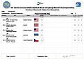 Нажмите на изображение для увеличения.

Название:	21200524_2005880449646496_3070664136016030555_o.jpg
Просмотров:	417
Размер:	107.3 Кб
ID:	3863555