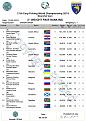 Нажмите на изображение для увеличения.

Название:	nttO2f5dpDU.jpg
Просмотров:	2010
Размер:	163.0 Кб
ID:	3897633
