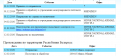 Нажмите на изображение для увеличения.

Название:	Opera Снимок_2020-02-13_145454_webservices.belpost.by.png
Просмотров:	574
Размер:	40.4 Кб
ID:	3916104