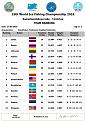 Нажмите на изображение для увеличения.

Название:	29313777_2103442536556953_5418692903835566997_n.jpg
Просмотров:	5519
Размер:	89.7 Кб
ID:	3922696
