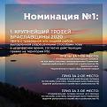 Нажмите на изображение для увеличения.

Название:	Фотоконкурс 2020 2.jpg
Просмотров:	1337
Размер:	224.6 Кб
ID:	4327484
